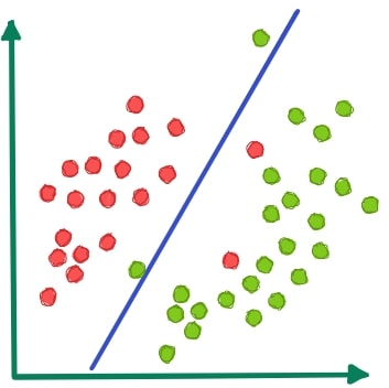 Graph exemplifying the classification method in supervised machine learning